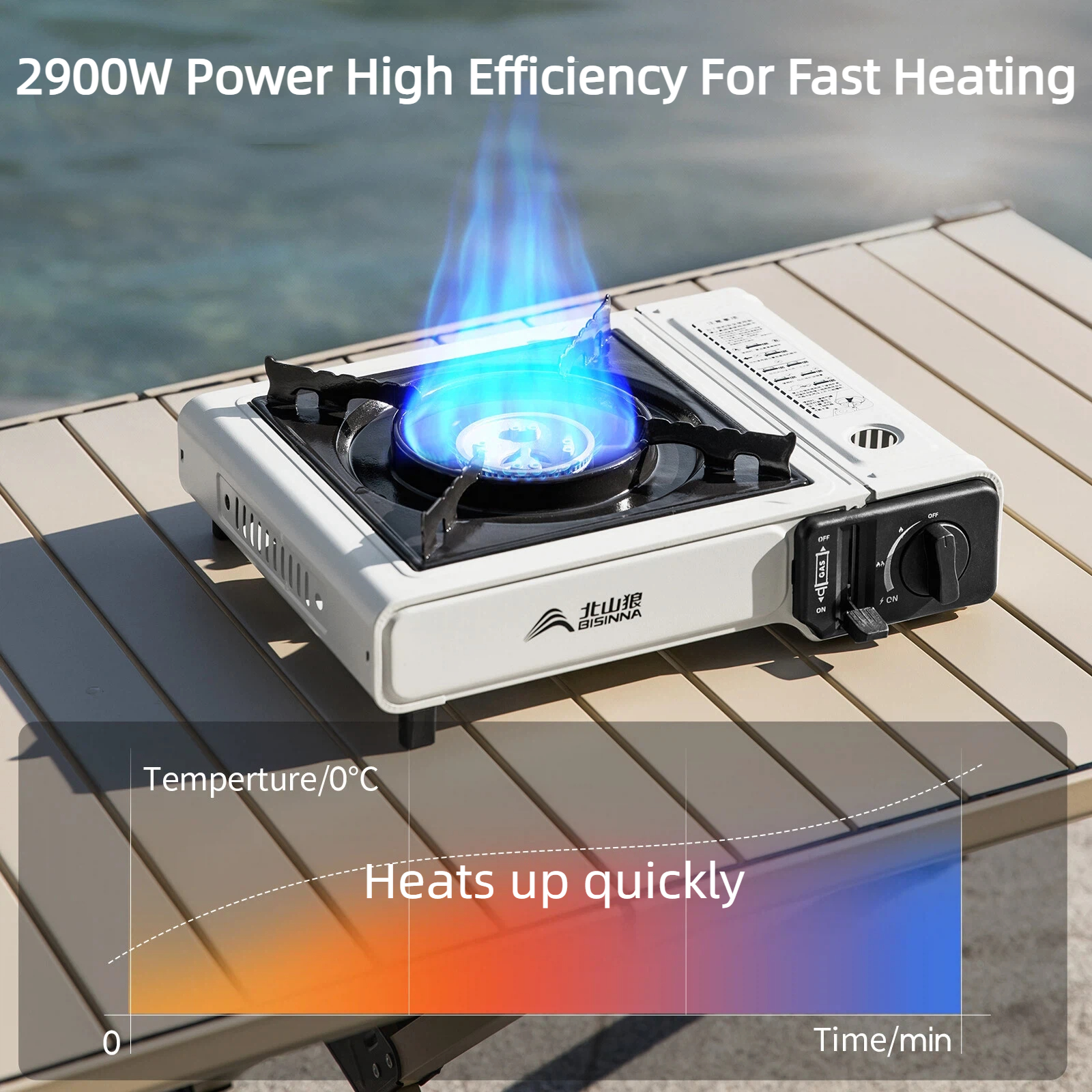 BISINNA Camping Gas Stove 2900 – Camping Cooking No Gas recenzja i cena