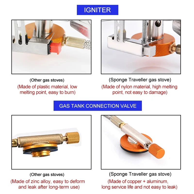Camping Gas Stove Portable Fol – Camping Cooking Drawer recenzja i cena