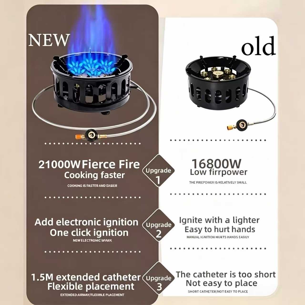21000W 7-Core Camping Stove Hi – Camping Cooking Drawer recenzja i cena